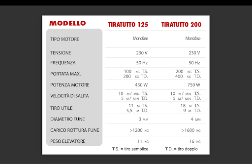 PARANCO ELETTRICO 'TIRATUTTO' 200