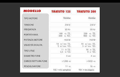 PARANCO ELETTRICO 'TIRATUTTO' 200